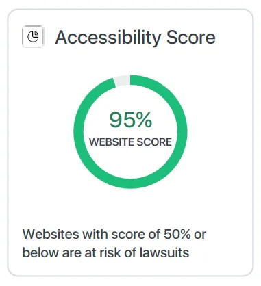 95% WCAG compliance score